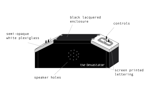 Interfaces that make face-to-face experiences.