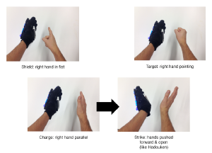 Gestures
